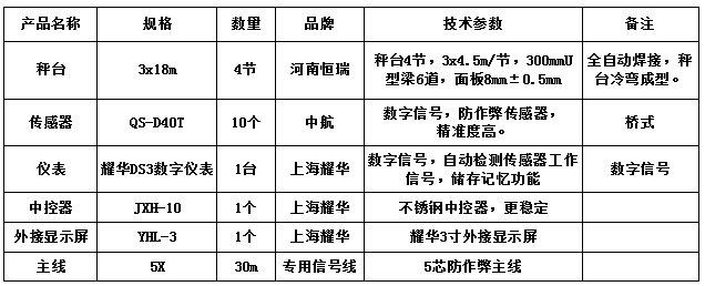 3x18m-100T（中航數(shù)字）