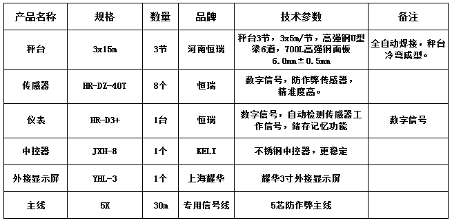 3x15m-100T（高強(qiáng)鋼6.0，恒瑞40T，耀華3寸）