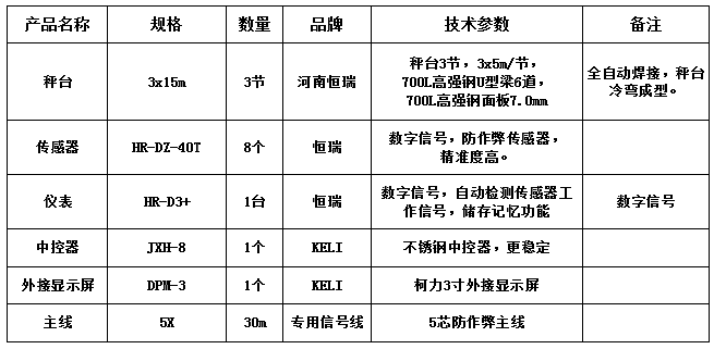 3x15m-100T（高強(qiáng)鋼7.0mm，恒瑞40T）